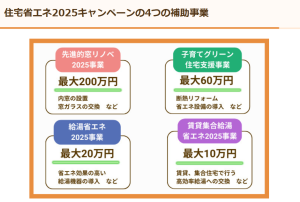 住宅省エネ２０２５キャンペーン！